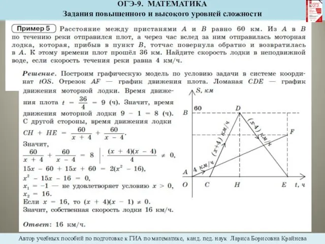 ОГЭ-9. МАТЕМАТИКА Задания повышенного и высокого уровней сложности Автор учебных