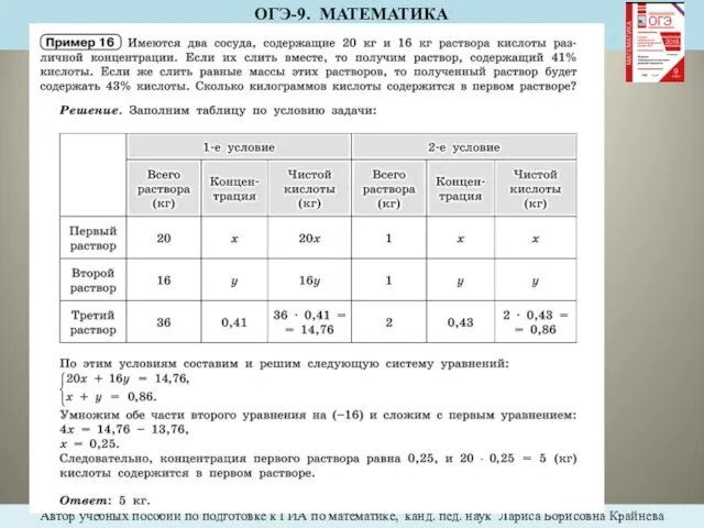 Автор учебных пособий по подготовке к ГИА по математике, канд.