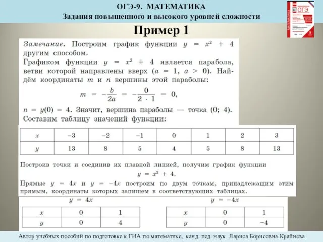 Автор учебных пособий по подготовке к ГИА по математике, канд.