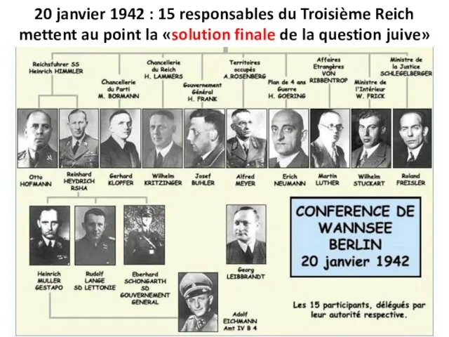 20 janvier 1942 : 15 responsables du Troisième Reich mettent