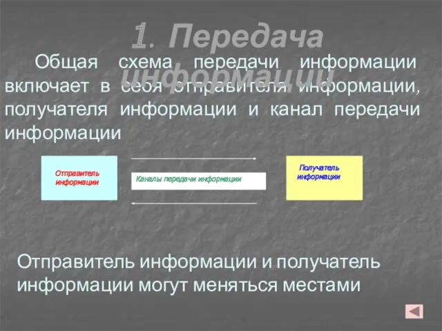 Общая схема передачи информации включает в себя отправителя информации, получателя