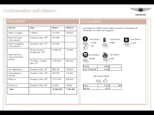 Collaboration with Maxim SOCIAL MEDIA PR SUPPORT Live Stream 11