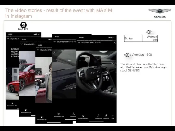 The video stories - result of the event with MAXIM