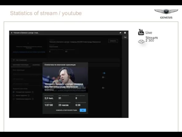 Statistics of stream / youtube Live Stream 2 300