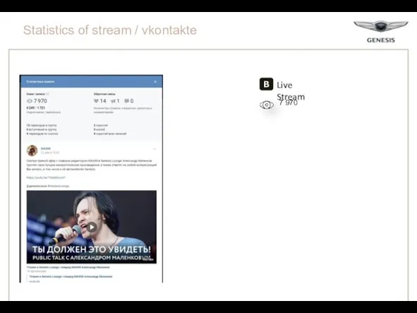 Statistics of stream / vkontakte Live Stream 7 970