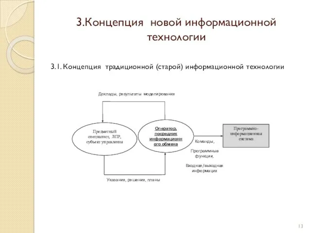 3.Концепция новой информационной технологии 3.1. Концепция традиционной (старой) информационной технологии