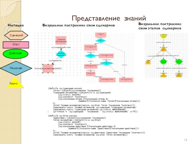 Представление знаний