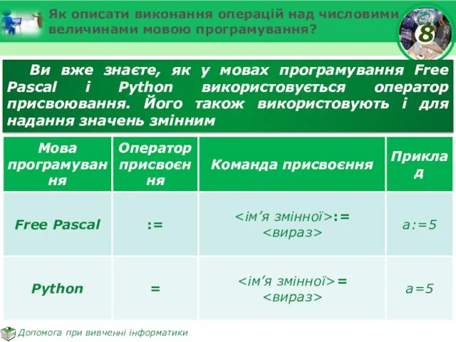 Як описати виконання операцій над числовими величинами мовою програмування? Ви