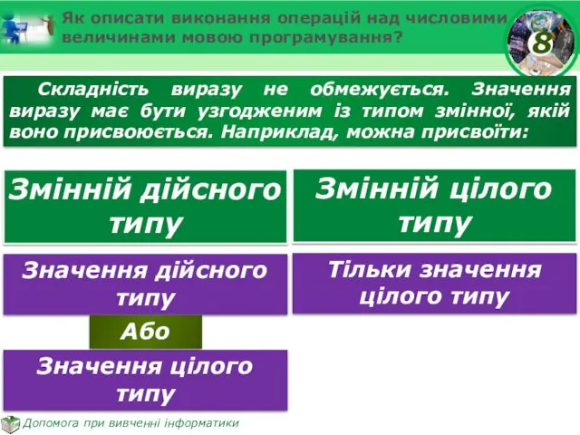 Як описати виконання операцій над числовими величинами мовою програмування? Складність