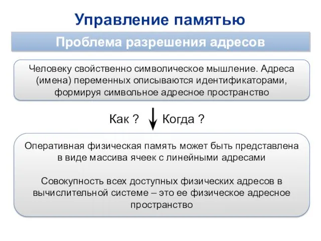 Оперативная физическая память может быть представлена в виде массива ячеек