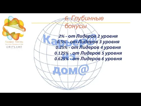 6. Глубинные бонусы 2% - от Лидеров 2 уровня 0.5%