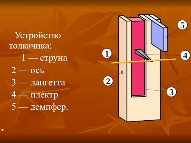 Устройство толкачика: 1 — струна 2 — ось 3 —