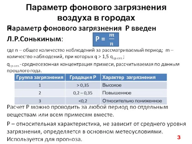 Параметр фонового загрязнения воздуха в городах