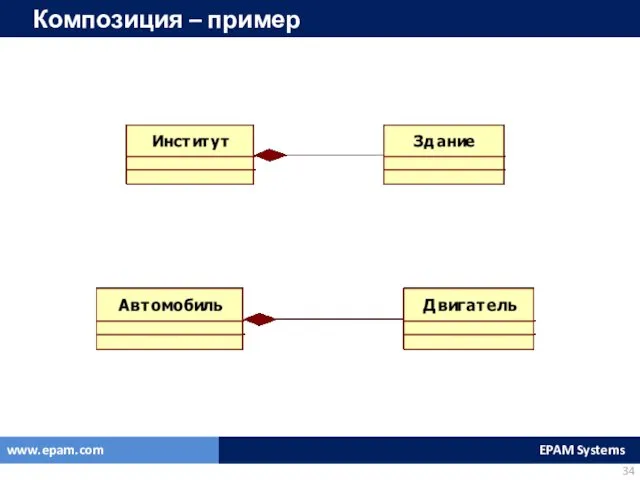 Композиция – пример