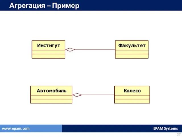 Агрегация – Пример