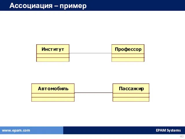 Ассоциация – пример