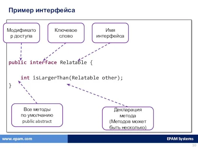 Пример интерфейса public interface Relatable { int isLargerThan(Relatable other); }