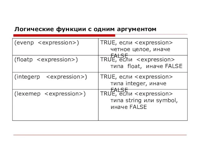 Логические функции с одним аргументом