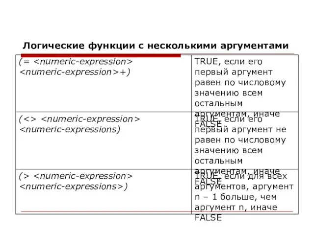 Логические функции с несколькими аргументами