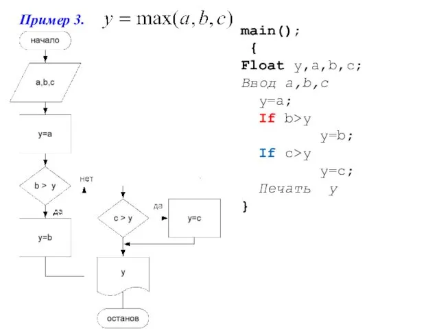 Пример 3. . main(); { Float y,a,b,c; Ввод a,b,c y=a;