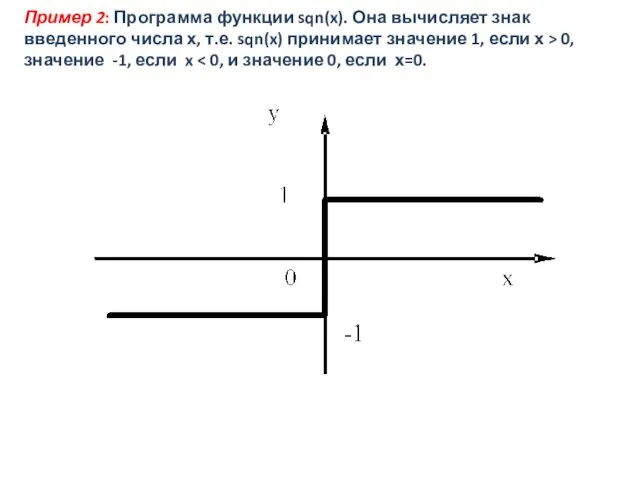 Пример 2: Программа функции sqn(x). Она вычисляет знак введенного числа