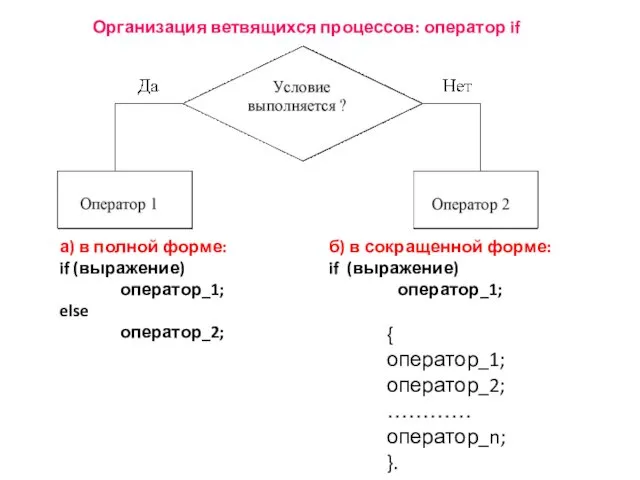 { оператор_1; оператор_2; ………… оператор_n; }. Организация ветвящихся процессов: оператор if