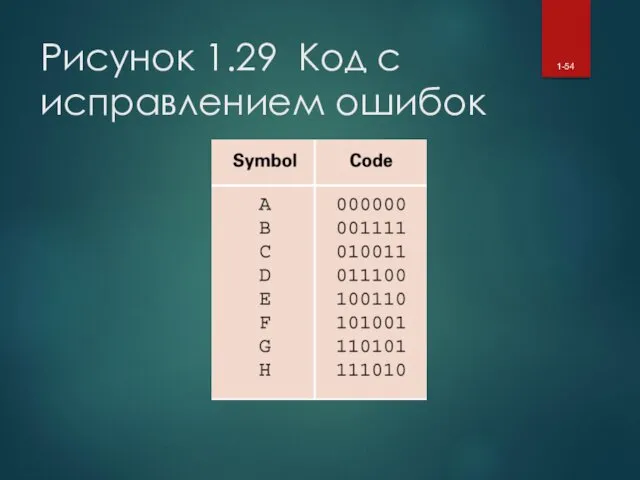 Рисунок 1.29 Код с исправлением ошибок 1-