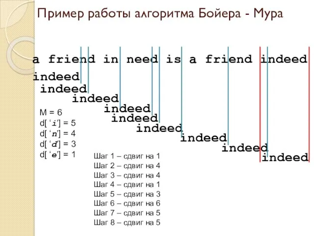 Пример работы алгоритма Бойера - Мура а friend in need is a friend