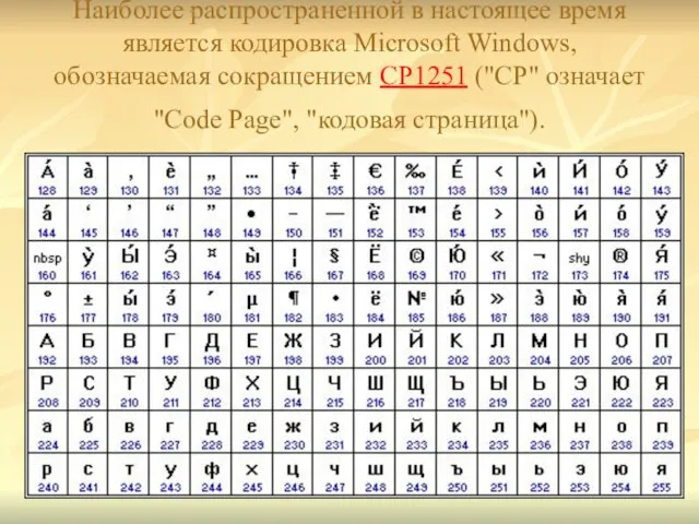 Наиболее распространенной в настоящее время является кодировка Microsoft Windows, обозначаемая