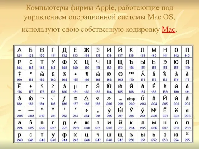 Компьютеры фирмы Apple, работающие под управлением операционной системы Mac OS, используют свою собственную кодировку Mac.