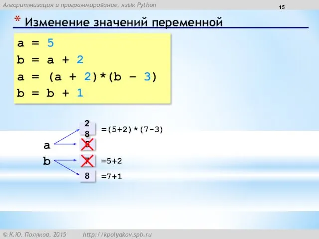 Изменение значений переменной a = 5 b = a +