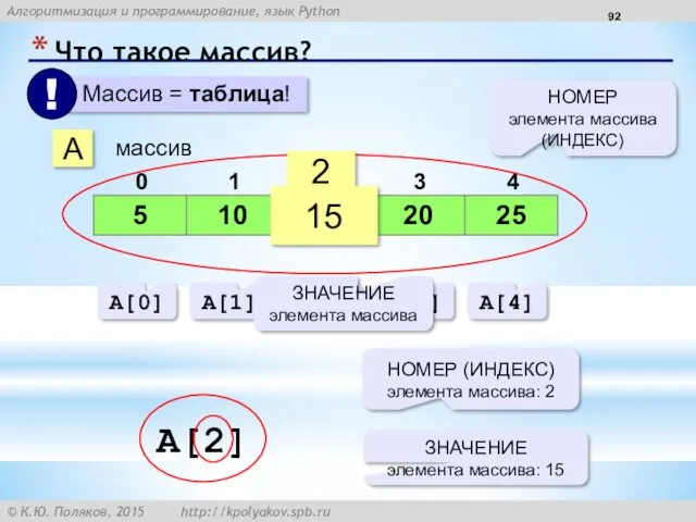 Что такое массив? A массив 2 15 НОМЕР элемента массива