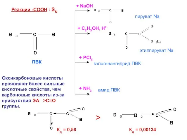 Реакции -СООН : SN галогенангидрид ПВК амид ПВК + PCl5