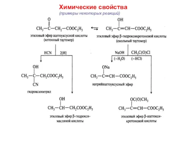 Химические свойства (примеры некоторых реакций)