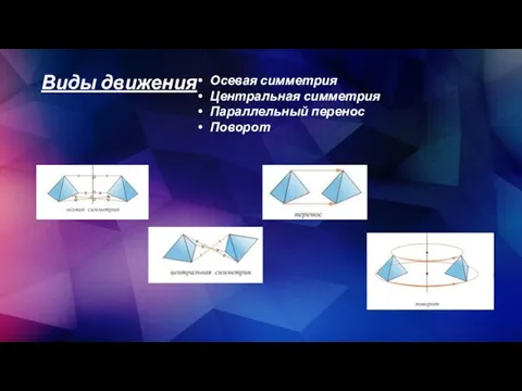 Виды движения Осевая симметрия Центральная симметрия Параллельный перенос Поворот