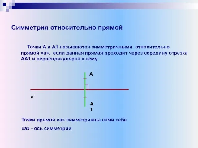 Симметрия относительно прямой Точки А и А1 называются симметричными относительно