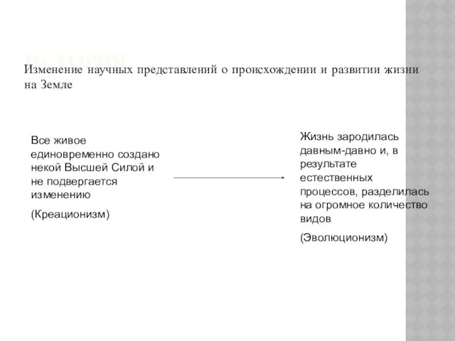 ИСТОРИЯ Изменение научных представлений о происхождении и развитии жизни на Земле Все живое