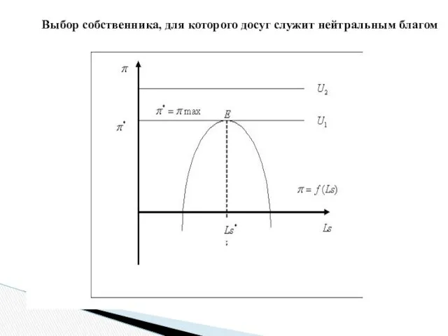 Выбор собственника, для которого досуг служит нейтральным благом