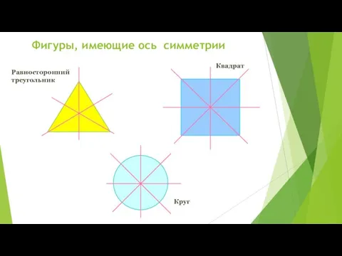 Фигуры, имеющие ось симметрии Равносторонний треугольник Квадрат Круг