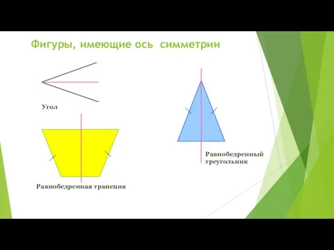 Фигуры, имеющие ось симметрии Угол Равнобедренный треугольник Равнобедренная трапеция