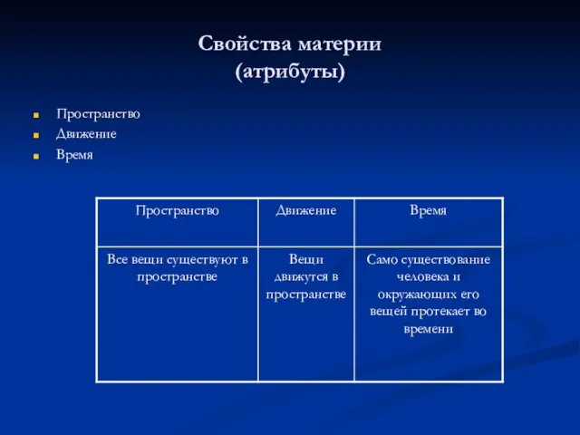 Свойства материи (атрибуты) Пространство Движение Время