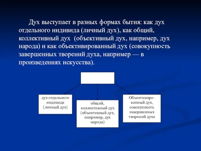 Дух выступает в разных формах бытия: как дух отдельного индивида