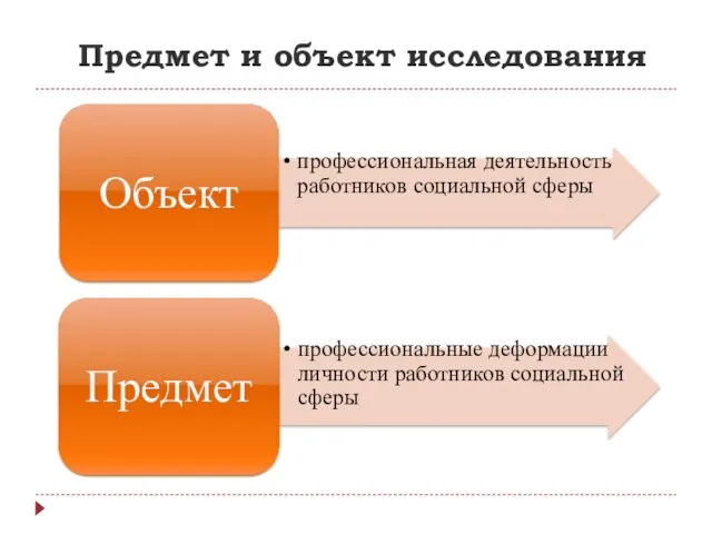 Предмет и объект исследования