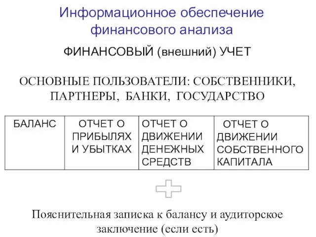 Информационное обеспечение финансового анализа ФИНАНСОВЫЙ (внешний) УЧЕТ ОСНОВНЫЕ ПОЛЬЗОВАТЕЛИ: СОБСТВЕННИКИ,