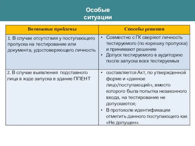 Особые ситуации