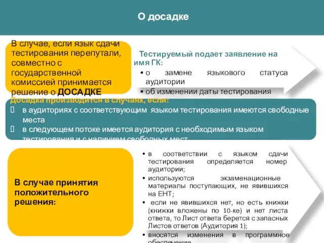 О досадке Досадка производится в случаях, если: в аудиториях с