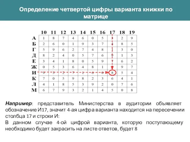 Определение четвертой цифры варианта книжки по матрице Например: представитель Министерства