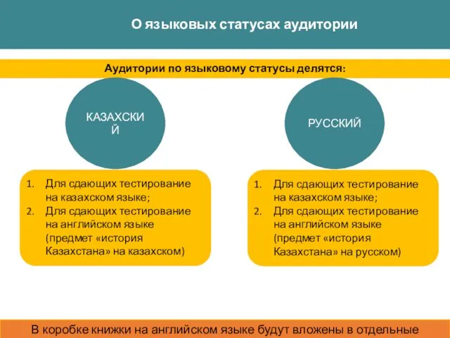 О языковых статусах аудитории В коробке книжки на английском языке будут вложены в отдельные конверты!