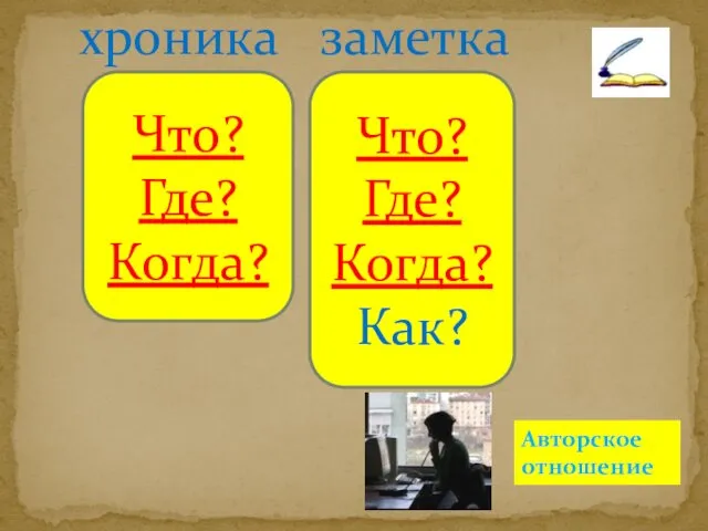 хроника Что? Где? Когда? Что? Где? Когда? Как? заметка Авторское отношение