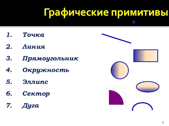 Графические примитивы Точка Линия Прямоугольник Окружность Эллипс Сектор Дуга